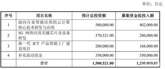 紫光股份業績高增、股份轉讓獲批 科技隱形冠軍展翅騰飛，技術轉讓構筑新引擎