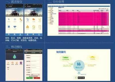 中科華博 房地產與物業公司深度融合，玩轉社區O2O正當其時