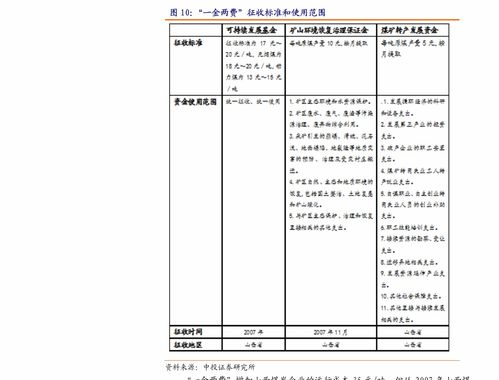 地產(chǎn)行業(yè)周報(bào) 統(tǒng)計(jì)局發(fā)布5月數(shù)據(jù)顯韌性，上海土拍平穩(wěn)開啟市場新周期