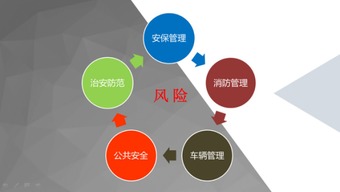 云南平安產(chǎn)險(xiǎn)物業(yè)新技術(shù)運(yùn)用推廣研討會圓滿落幕，科技賦能智慧管理新篇章