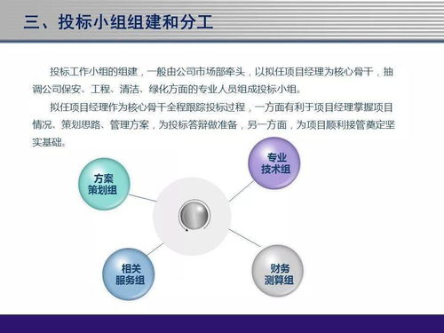 物業(yè)管理投標全攻略 實戰(zhàn)指引與高分公司技巧