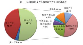 2018年浙江省外貿(mào)穩(wěn)健增長(zhǎng)，機(jī)電及高新技術(shù)產(chǎn)品出口表現(xiàn)亮眼
