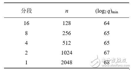 加密技術(shù)賦能 格密鏈網(wǎng)絡(luò)科技引領(lǐng)指紋密文認(rèn)證新紀(jì)元