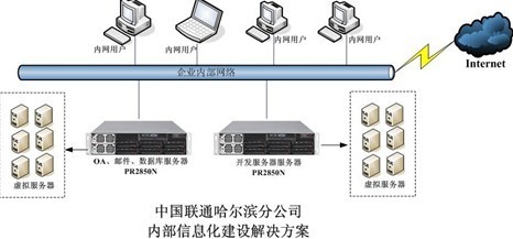 寶德四路服務(wù)器PR2850N 為哈爾濱聯(lián)通信息化建設(shè)注入強(qiáng)大算力