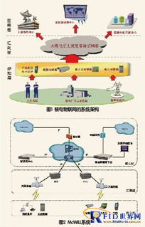 物聯(lián)網(wǎng)技術(shù)賦能核電行業(yè) 智能應(yīng)用與網(wǎng)絡(luò)技術(shù)開發(fā)新路徑