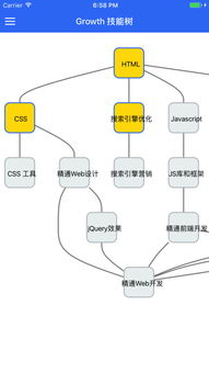 Growth技能樹 拓展技術(shù)開發(fā)的必備成長路徑（2018版）