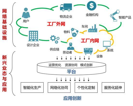 新職業(yè)|工業(yè)互聯(lián)網(wǎng)的生力軍和突擊隊(duì)——“工業(yè)互聯(lián)網(wǎng)工程技術(shù)人員”網(wǎng)絡(luò)技術(shù)開發(fā)