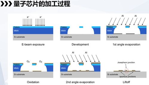 量子計算 顛覆性新技術(shù)的引擎——集微公開課第二十五期筆記與本源量子科普